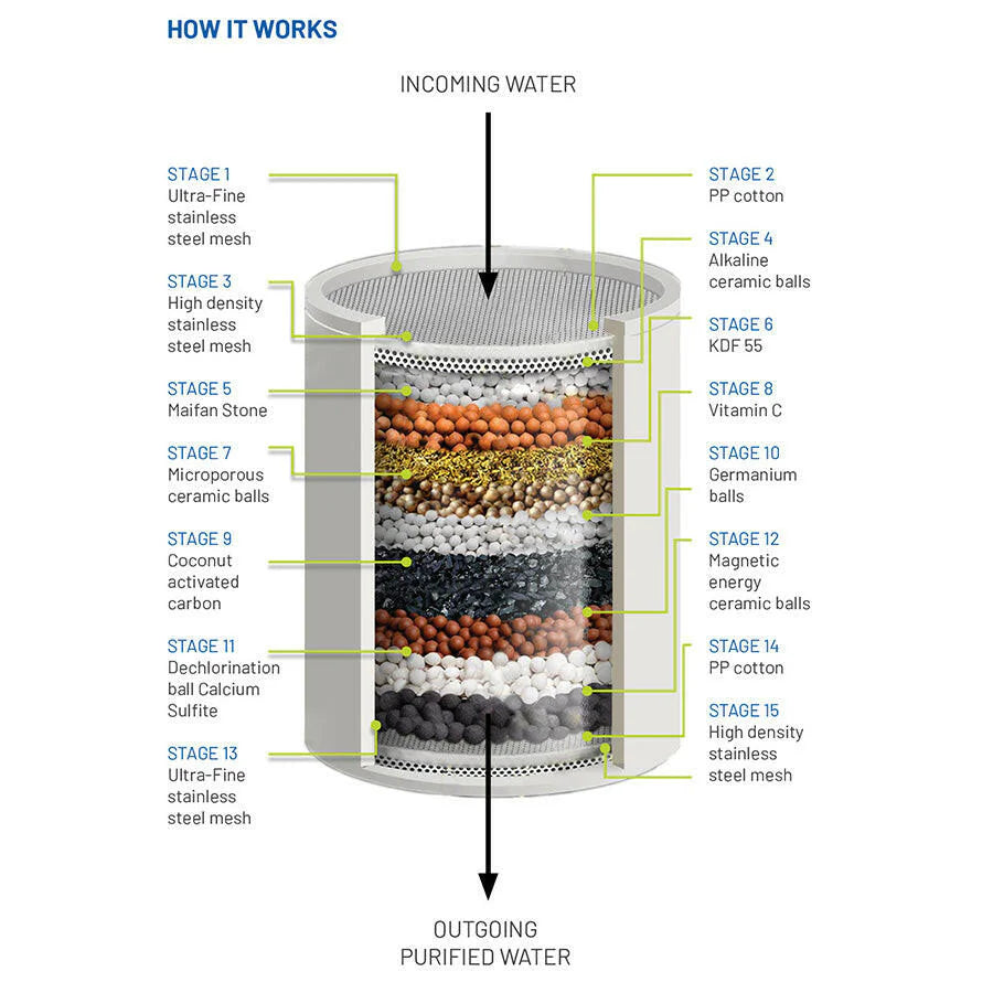 HRV Shower Filter Cartridge Replacement