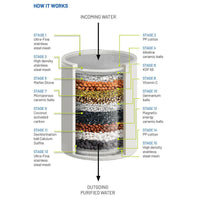 HRV Shower Filter Cartridge Replacement
